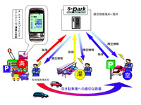 携帯電話で地域の駐車案内をサポート…s-park 画像
