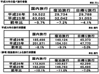 観光関連ビジネスは訪日外国人にシフト…観光消費動向調査 画像