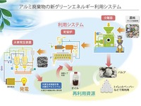 アルミ系廃棄物から水素を発生、電力への有効利用へ…NEDO 画像