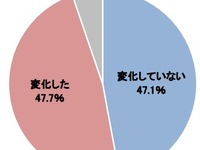 企業は変化する…半数が「創業時の仕事が、いまの本業ではない」 画像