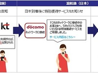 ドコモ、ローミングサービス利用旅行者にラオックスでの買い物割引き 画像