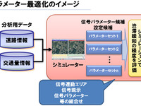 NTTデータ、中国・貴陽市でカメラデータを活用し渋滞緩和の共同研究を実施へ 画像
