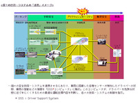 トヨタ 統合安全コンセプト…新技術をレクサス LS に採用 画像