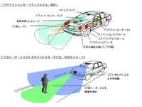 トヨタ 統合安全コンセプト…プリクラッシュセーフティの進化 画像