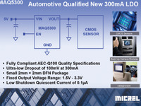 マイクレル、自動車アプリケーション向け電圧レギュレーターを発売…AEC-Q100準拠 画像