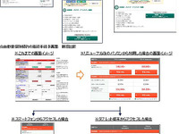 三井ダイレクト損保、継続手続きをマルチデバイス対応…無料アプリもリリース 画像