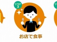 ニフティ『食べて貯める』…飲食店の利用料金を還元するサービス 画像