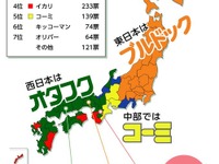 愛されるご当地ソース…東日本は『ブルドック』、西は『オタフク』 画像