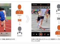 プロスポーツ選手がスマホで直接プライベートレッスン…チャットも用意 画像
