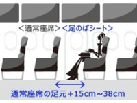 スカイマーク、運賃プラス1000円で利用できる「足のばシート」サービスを開始へ 画像