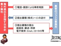 日本企業の海外進出・出店を検討段階から支援へ…ジェトロ 画像