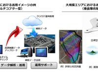 ソニーモバイルとZMP合弁会社、無人航空機のクラウド連携ソリューション提供へ 画像