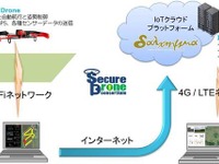 農産物育成栽培にドローンを活用する実証実験を実施へ…セキュアドローン協議会 画像