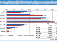 開発期間は平均16ヵ月、週48時間労働…ゲーム制作の裏側 画像
