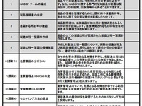 厚労省、食品衛生強化へ…「HACCP」を導入する業者名を公表 画像