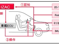 ZMP、自動運転技術開発用の車載コンピューターを販売…インテル製CPU搭載 画像