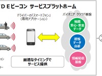 パイオニア、車載ビーコンを活用したテレマティクスソリューションを開発 画像