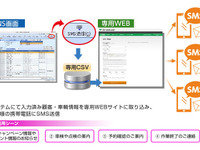 ブロードリーフ、整備・鈑金・車販事業者向けにSMS送信サービスを提供開始 画像
