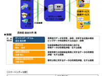 ゼンリンデータコムの混雑統計事業、IoTサービスにBIGLOBEが参画 画像