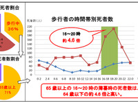 秋のトヨタ交通安全キャンペーン 9月21日～10月31日…敬老の日イベントも実施 画像