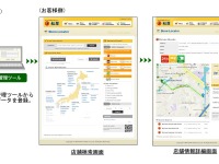 ナビタイム、法人向け店舗案内ASPサービスが英語対応を開始 画像