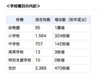 保護者・地域の人たちも学校運営に参加する「コミュニティ・スクール」 画像