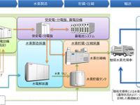 トヨタなど、京浜臨海部での低炭素水素活用に向け検討開始 画像