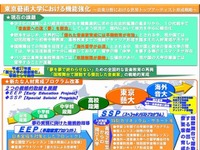 東京藝大、来年度入試から「飛び入学」「早期卒業」導入 画像
