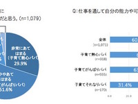 いまどきパパの8割が子育てに積極的…リアル「イクメン」の実態は 画像