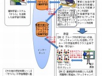 「2010年代に生徒ひとり1台のタブレットを普及」へ政府の取り組み 画像