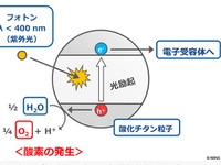 生命のいない地球型惑星が存在する可能性を理論的に証明 画像
