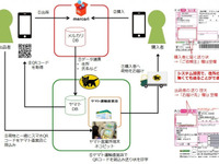 らくらくメルカリ便、匿名配送機能の試験運用を開始 画像