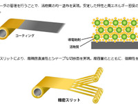 日立マクセル、車載用LiB向け塗布型セパレーターの塗布加工能力を増強 画像
