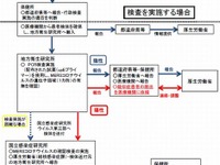 韓国から感染拡大中…知っておきたい「MERS」の症状・注意点 画像