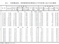 児童のいる1141万世帯の6割超が「生活苦しい」…年々増加 画像