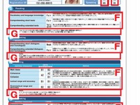 採用校増加中…オールラウンドな英語力を養う新しい英検「TEAP」 画像