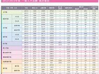 早慶大「補欠合格」も狭き門…前年実績よりも最新情報重視を 画像