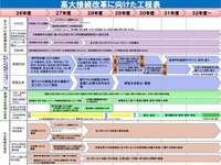 大学入試改革…センター試験に代わる新テストは2019年度から実施 画像