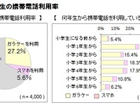 子どもの様子を最大6台のスマホでモニター…腕時計型端末「ドコッチ」 画像