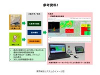 阪大・東芝・自治体が一体で進める豪雨検知システムが実験開始 画像
