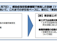 「東京都内でエボラ発生」…緊急時の対応マニュアルを作成 画像