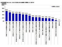 建設・不動産業界の人気就職先…「清水建設」「三菱地所」がトップ 画像