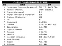 「2014年の世相を表す英単語」…ここでも「Tax」が上位に 画像