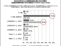 親として忘れてはならないこと…子どもの自転車の定期点検 画像