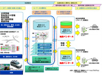 三菱電機など7社、ダイナミックマップ構築の試作・評価に関する調査検討を受託 画像