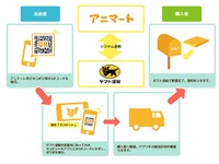 ヤマト運輸、アニメ・ゲーム専門フリマアプリ向け配送サービスを開始 画像