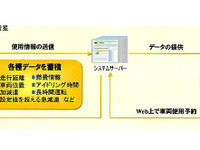 次世代型運行管理システム…オリックス 画像