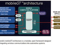 モトローラのドライバー情報システム「mobileGT」って何? 画像