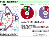 東名高速と関越道接続で移動時間50分短縮…圏央道全通の効果まとめ 画像