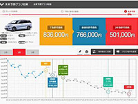 プロトコーポレーション、新車ディーラー向け営業支援ツールの提供を開始 画像